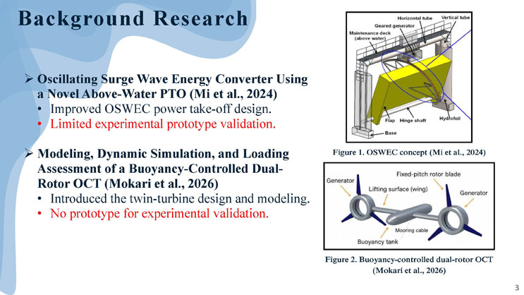 Slide 3: Background Research, describing two prior studies on an OSWEC power take-off and a buoyancy-controlled dual-rotor ocean current turbine, with accompanying concept diagrams.