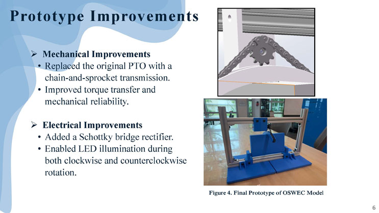 Slide 6: Prototype Improvements, describing mechanical and electrical upgrades, with photos of the final chain-and-sprocket OSWEC prototype.