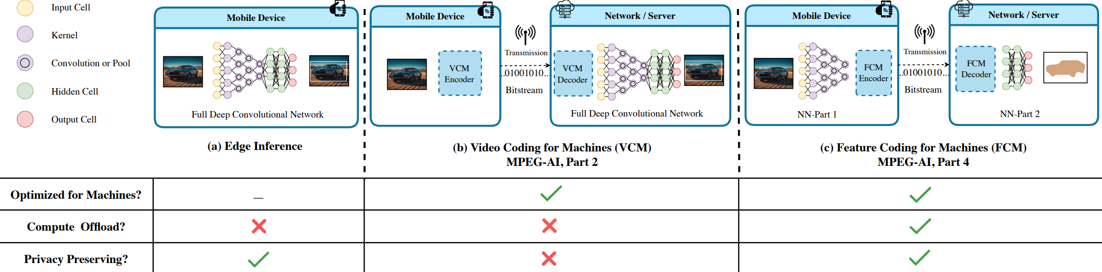 m2m video coding standards