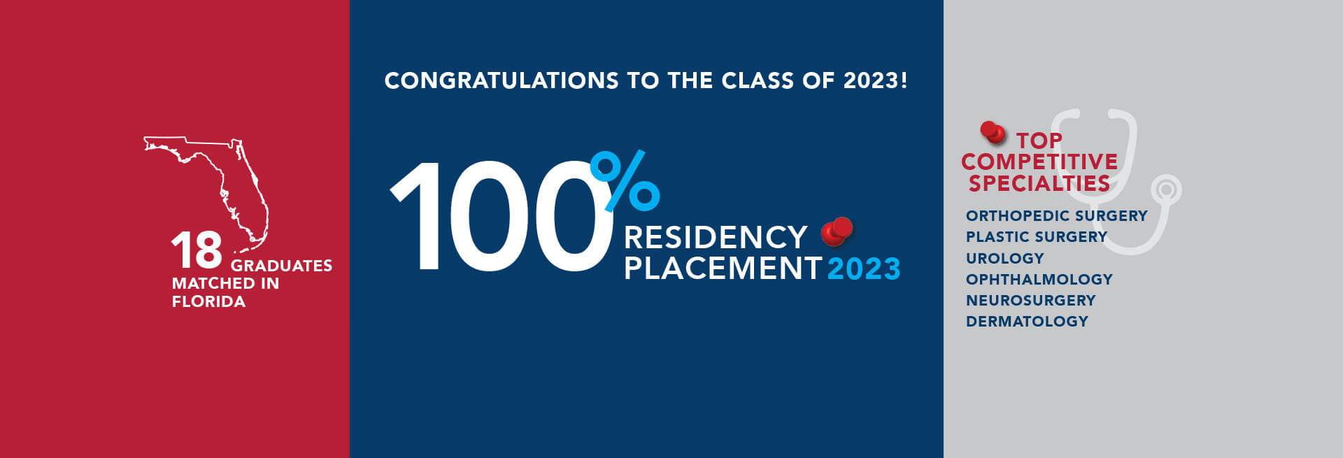 Congratulations to the Class of 2023 - 100% Residency Placement, 18 grads matched in Florida!