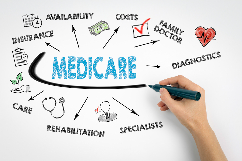 Medicare is one of the largest health insurance programs in the world, providing nearly universal health insurance to the elderly and many disabled, and it creates a significant impact on healthcare and the economy. 