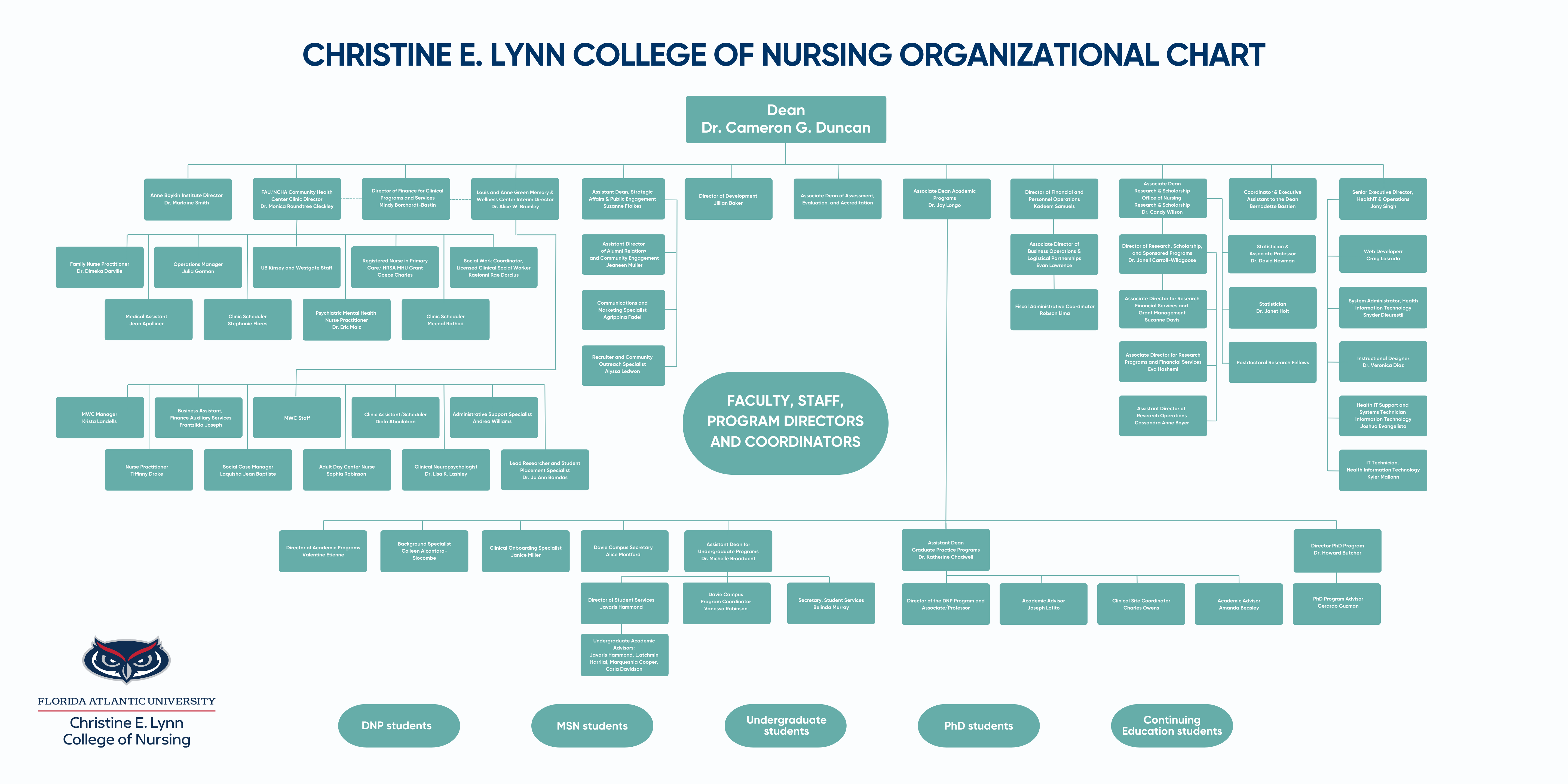 College of Nursing Organizational Chart