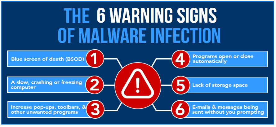 Malware Signs
