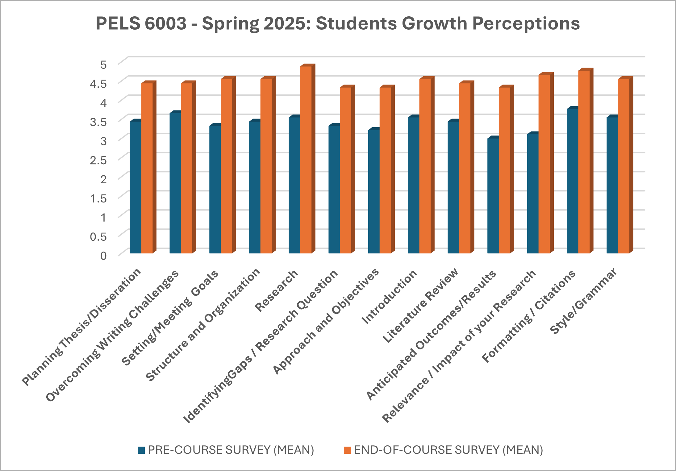 student-surveys-ay-2024-2025-spring