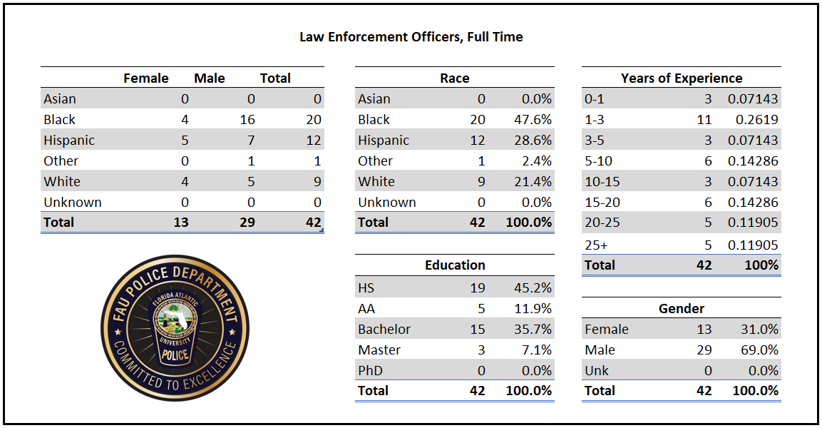officer demographics