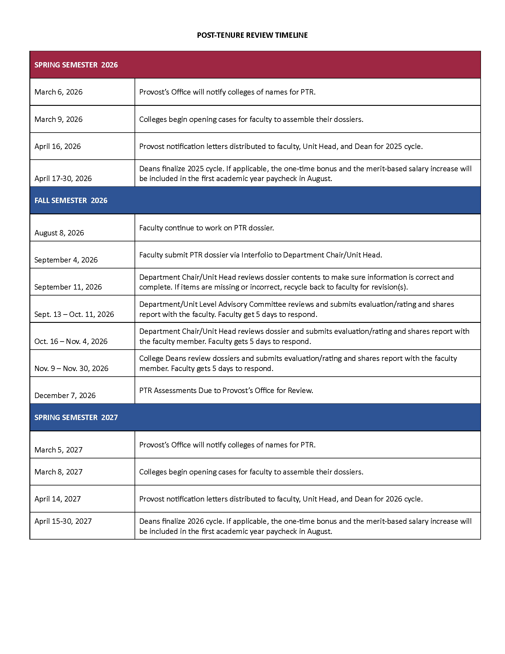 PTR timeline starting from Spring 2026 to Spring 2027
