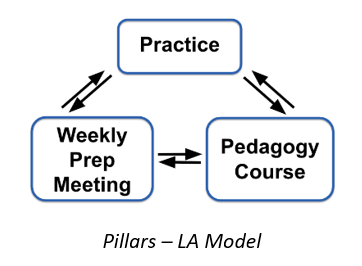 Pillars - LA Model
