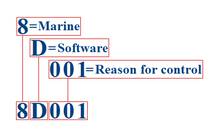 Example of an ECCN