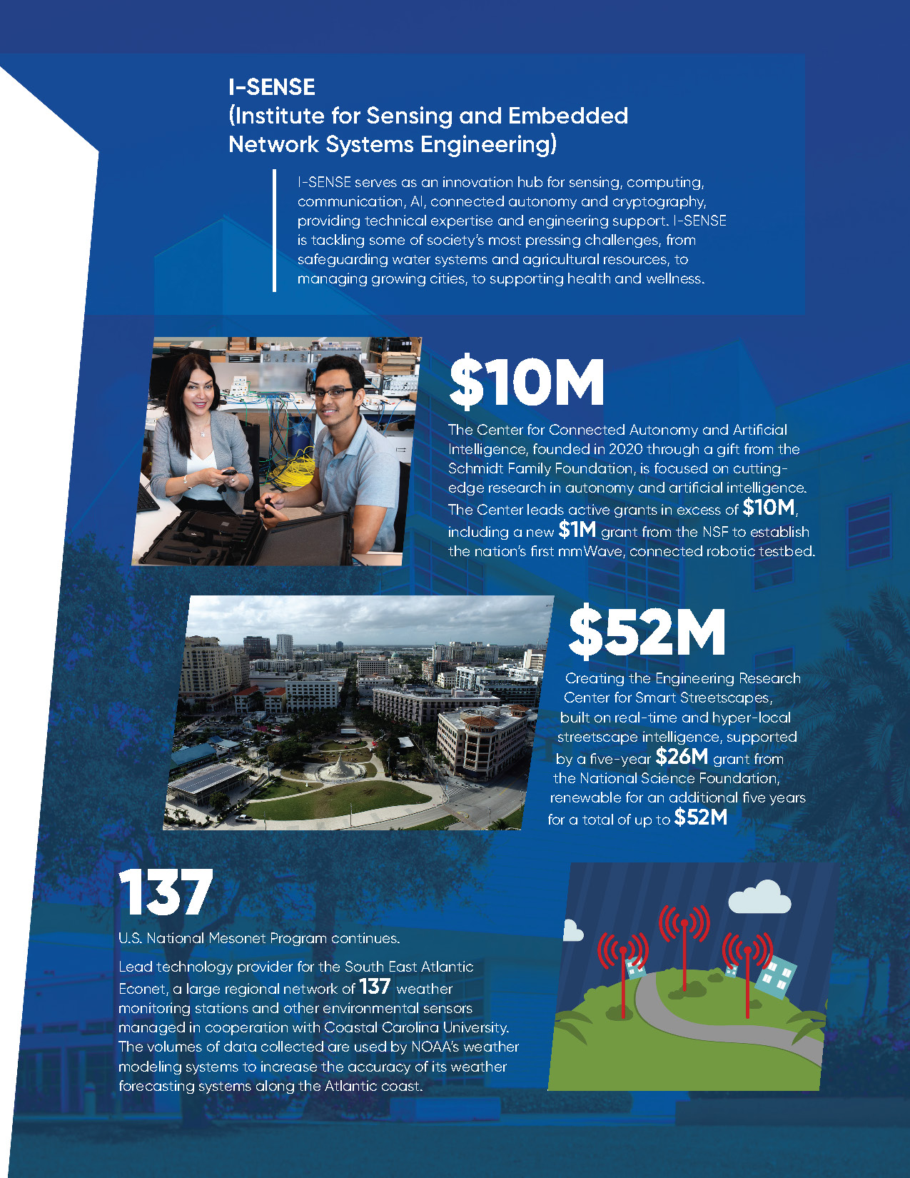 I-SENSE institute highlights including researchers working with electronics, aerial city view, and weather sensor network illustration