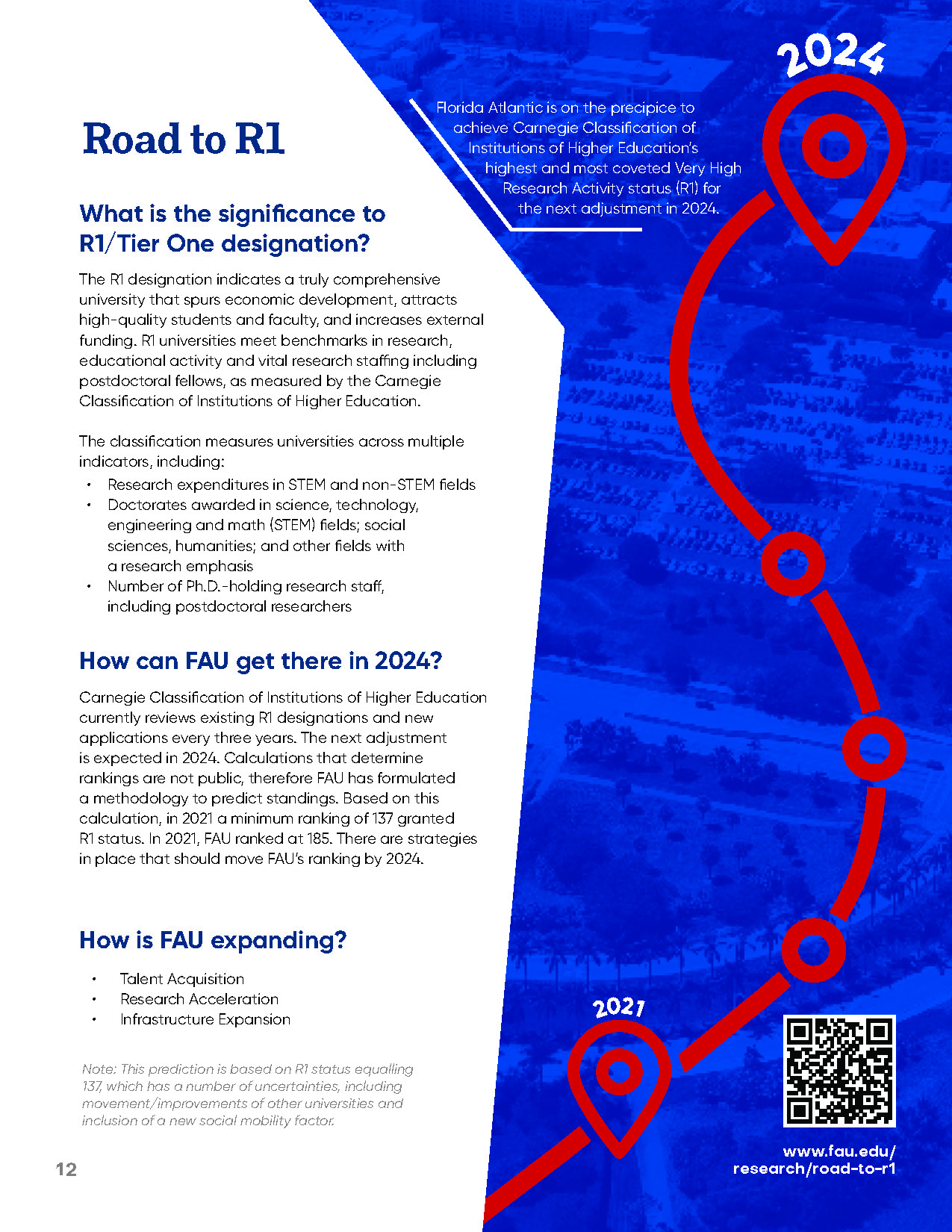 Road to R1 infographic showing a winding road map from 2021 to 2024 overlaid on an aerial campus view