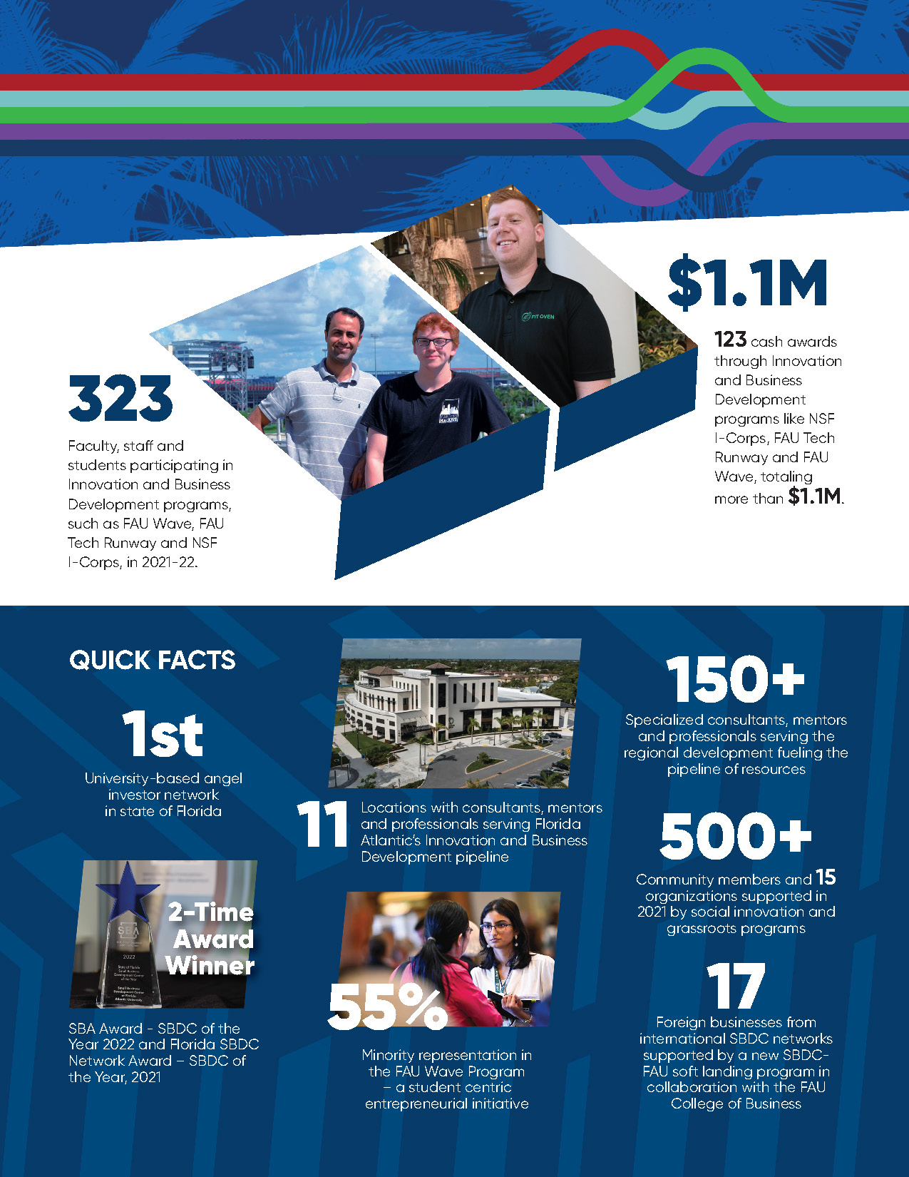 Innovation and Business Development quick facts page with photos of program participants and award trophy