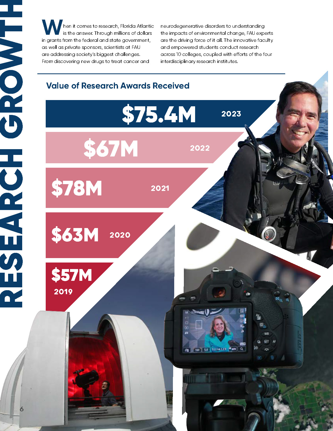 Research Growth section showing researchers in field and lab settings