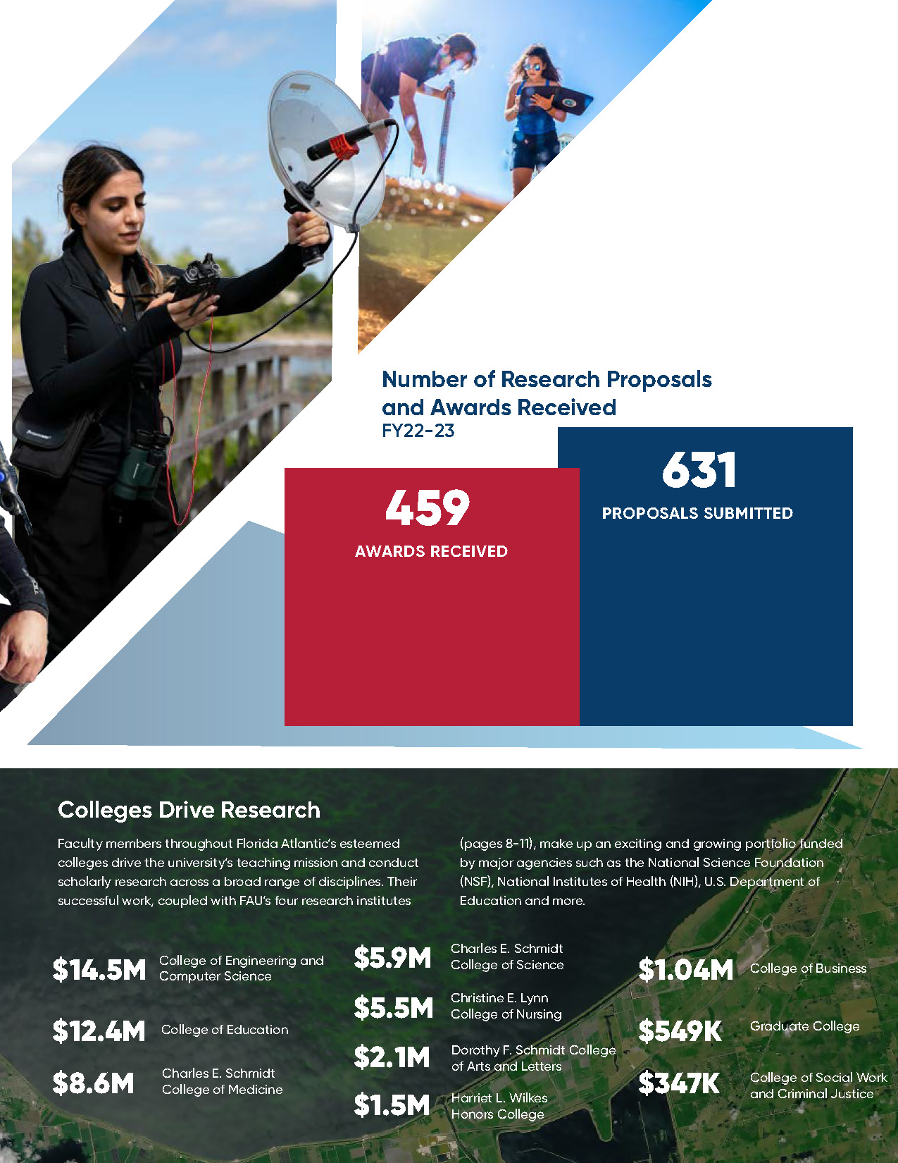 Student researchers conducting field work outdoors