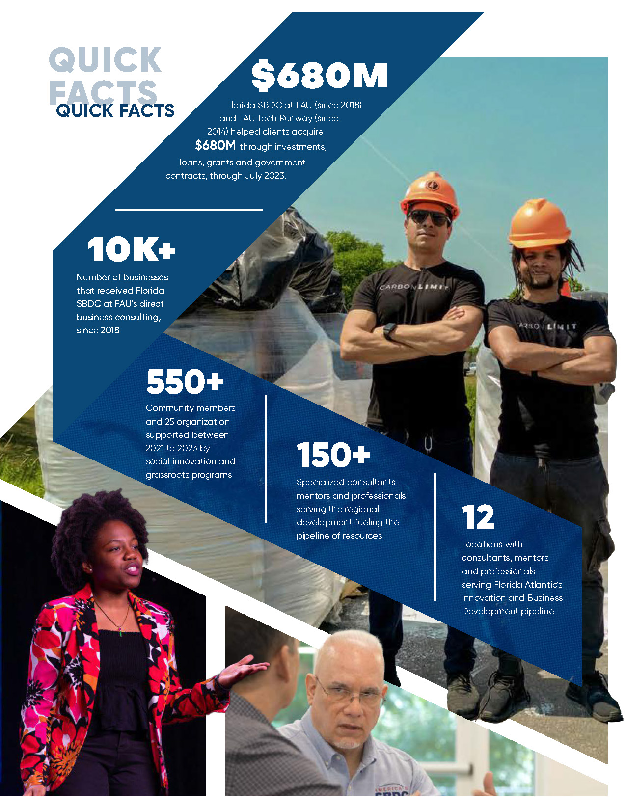 Quick Facts page showing entrepreneurs and business consultants from FAU programs