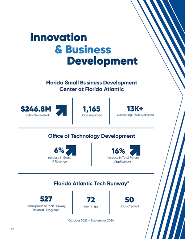 Innovation and Business Development stats graphic