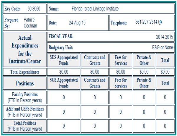 Detailed financial report table for Florida-Israel Linkage Institute, Fiscal Year 2014-2015, showing zero dollar expenditures and zero positions across all funding columns: SUS, Contracts, Fees, and Private.