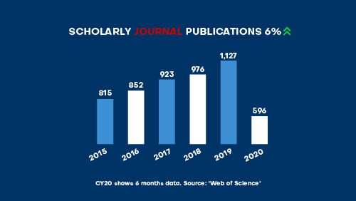 description of image