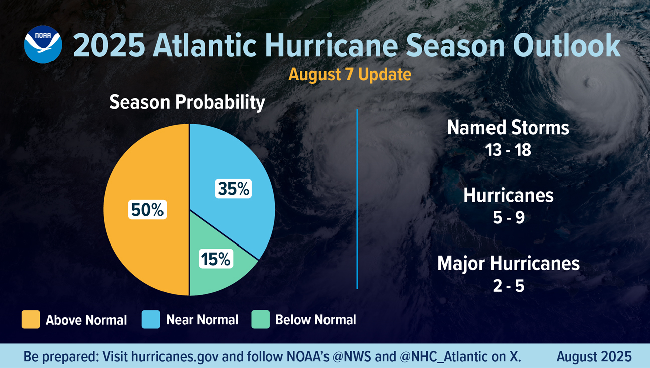Yijie Zhu, Ph.D. - 2025 August Huricane Outlook