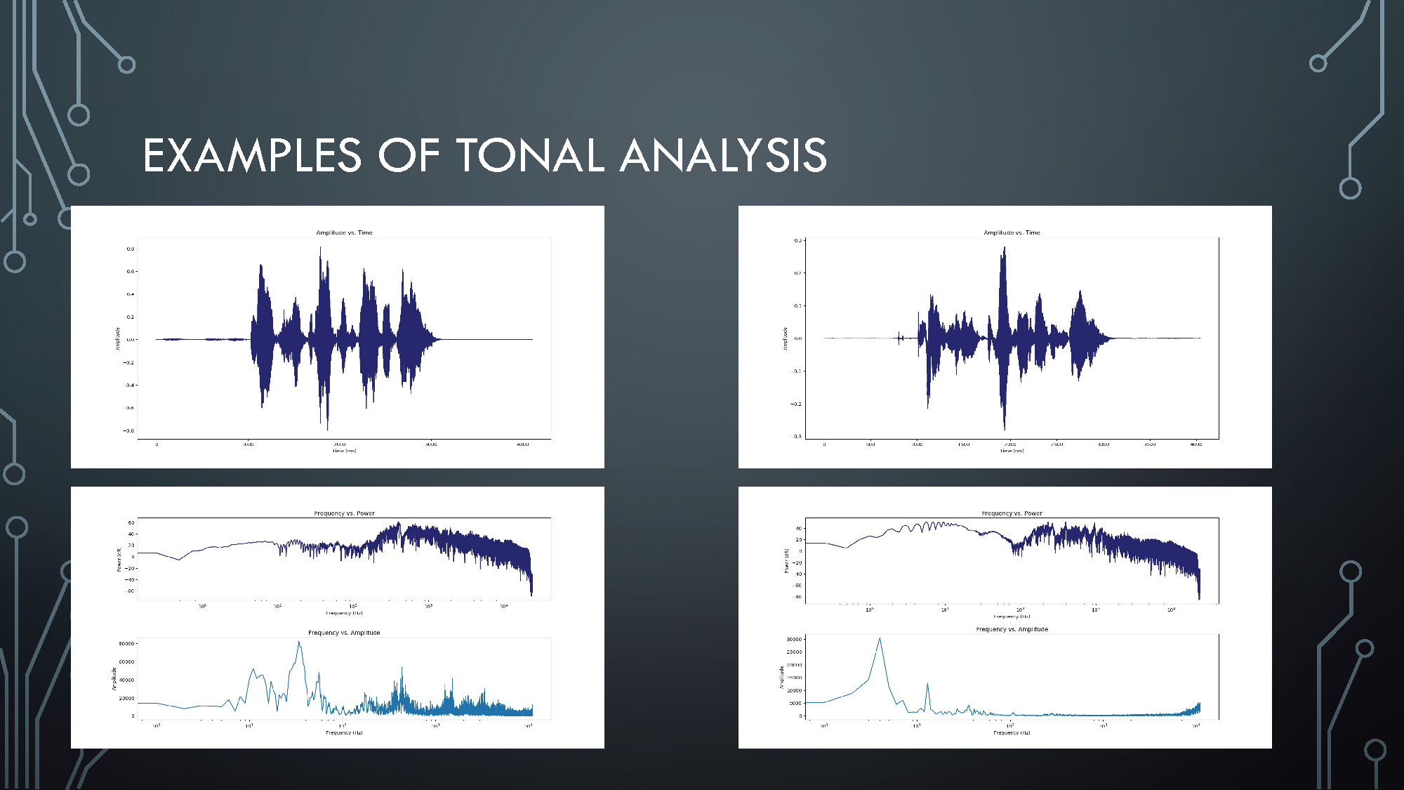Slide 8: Examples of tonal analysis showing frequency vs amplitude graphs demonstrating speech signal processing