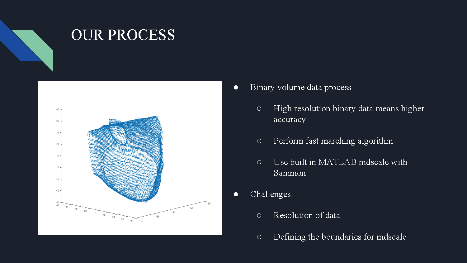 Slide 5: Description of their binary volume and mesh data processes including challenges with resolution and boundaries