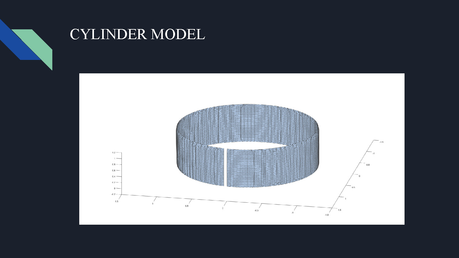 Slide 7: Cylinder model visualization showing 3D cylindrical representation used in the transformation process