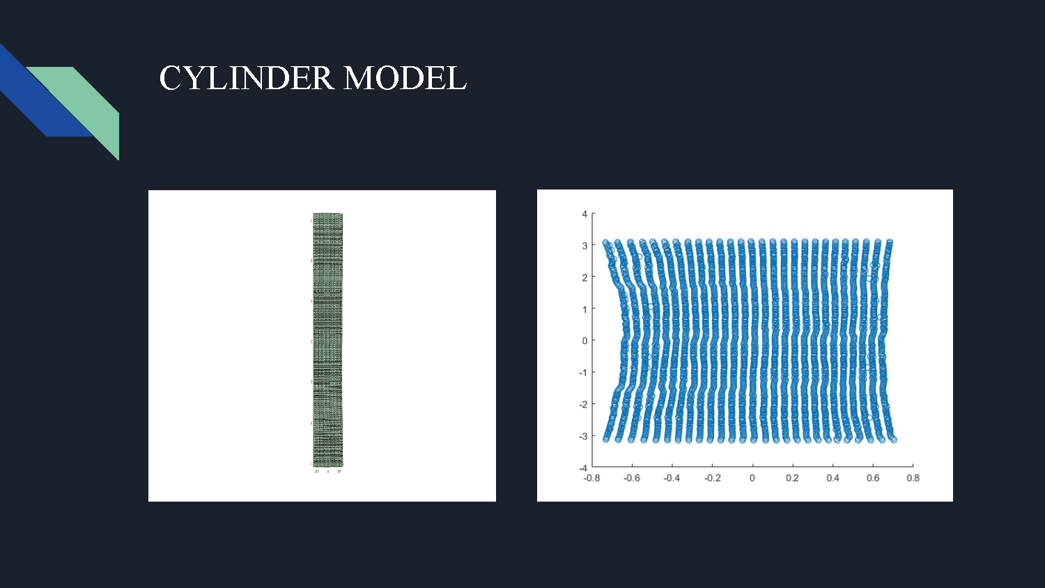 Slide 8: Cylinder model results showing the 2D transformation output of the cylindrical test case