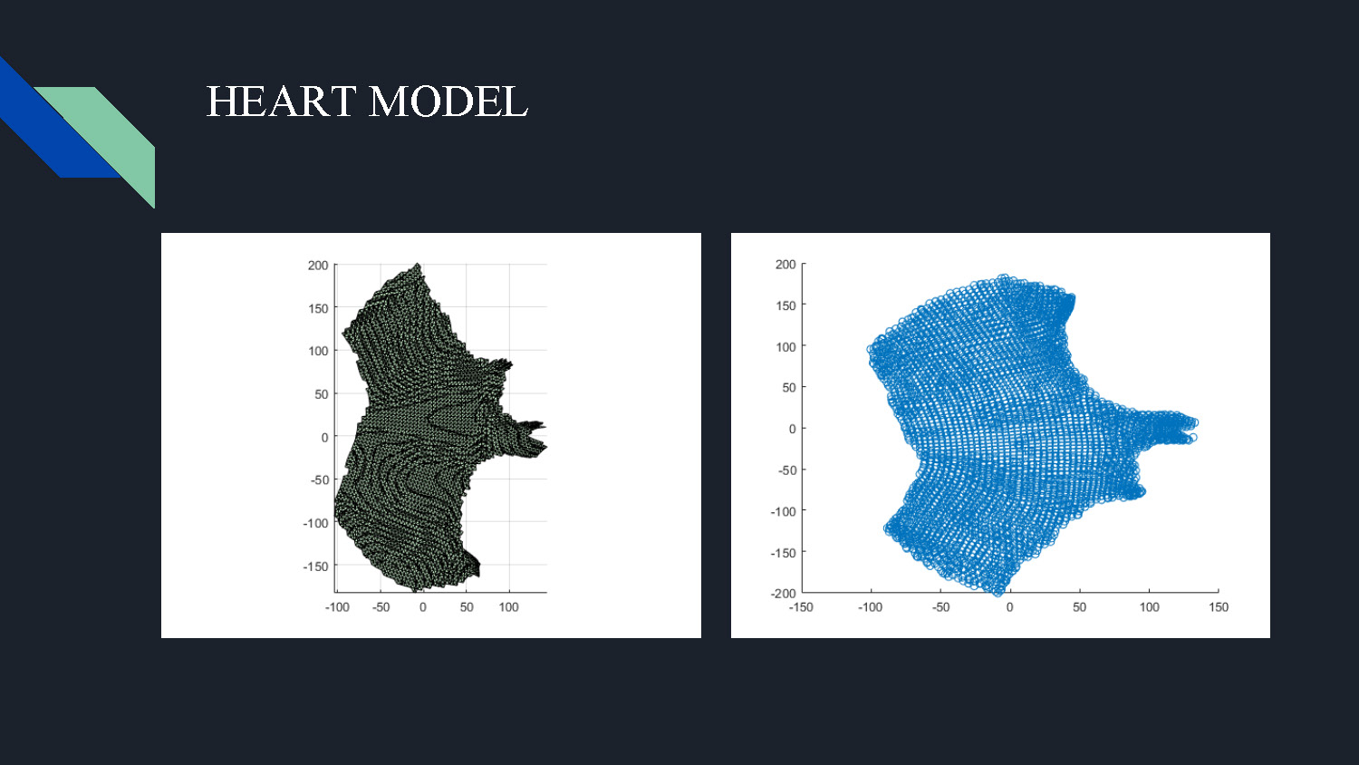 Slide 10: Heart model results showing the 2D transformation output of the human heart structure