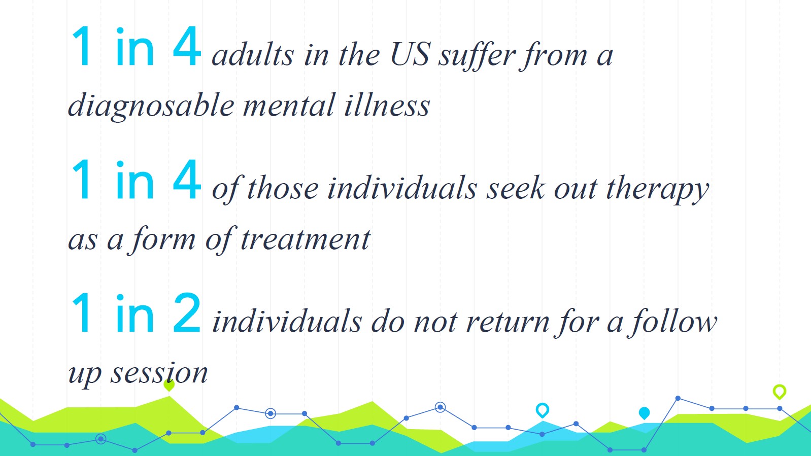 Slide 3: Mental health statistics showing 1 in 4 adults suffer from diagnosable mental illness