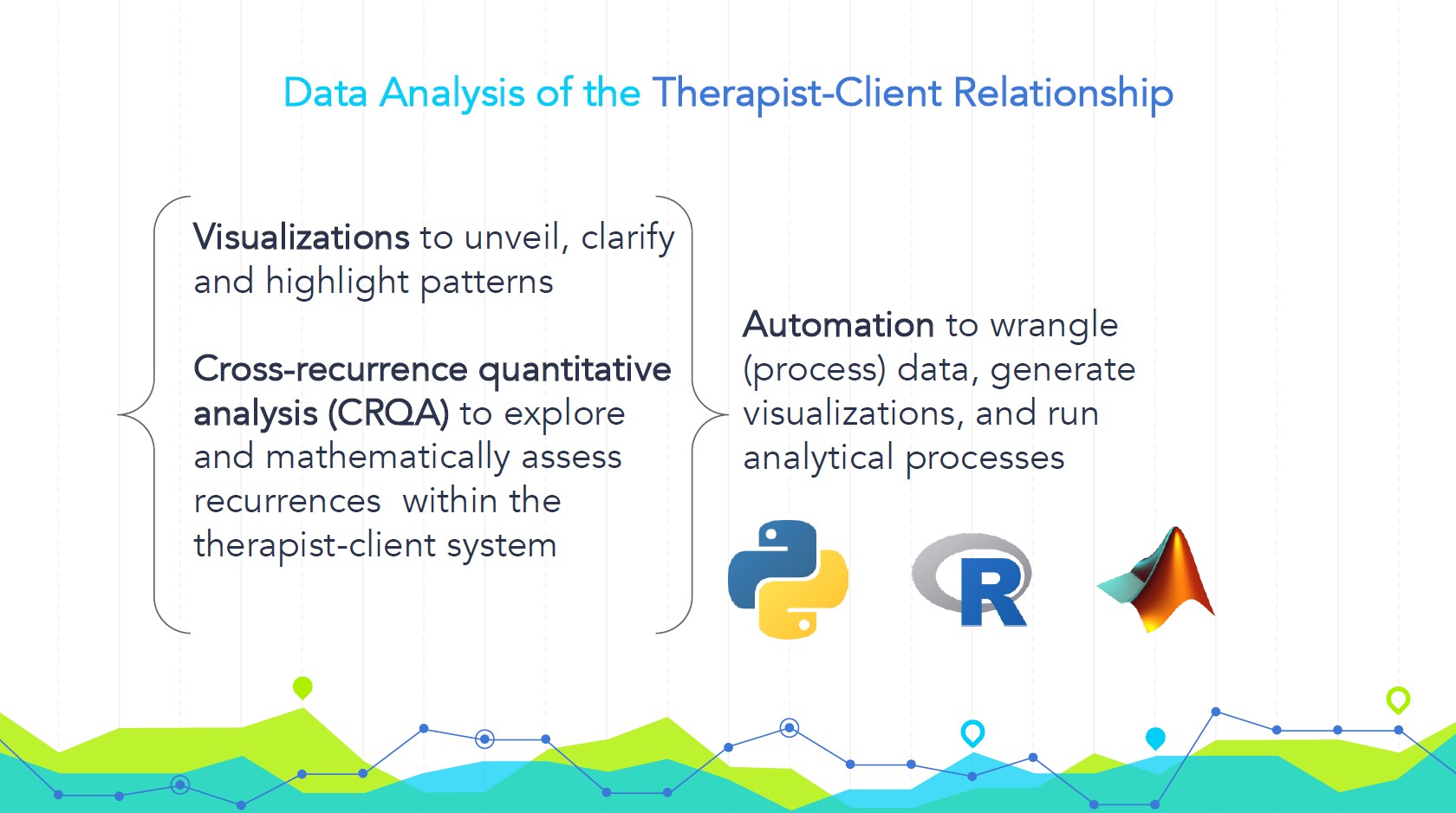 Slide 4: Data analysis methodology showing visualizations, CRQA, and automation approaches