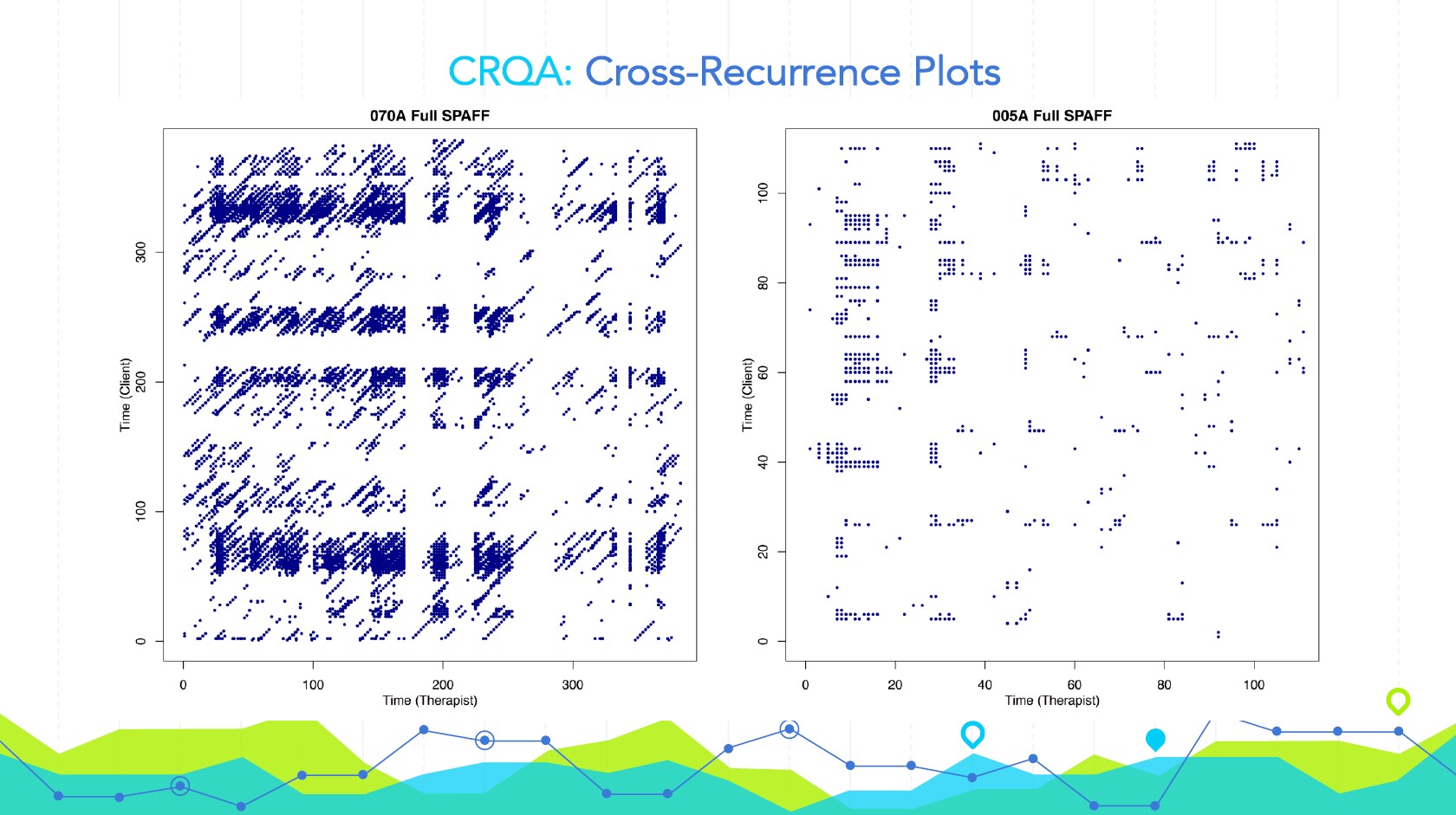 Slide 8: CRQA cross-recurrence plots analysis