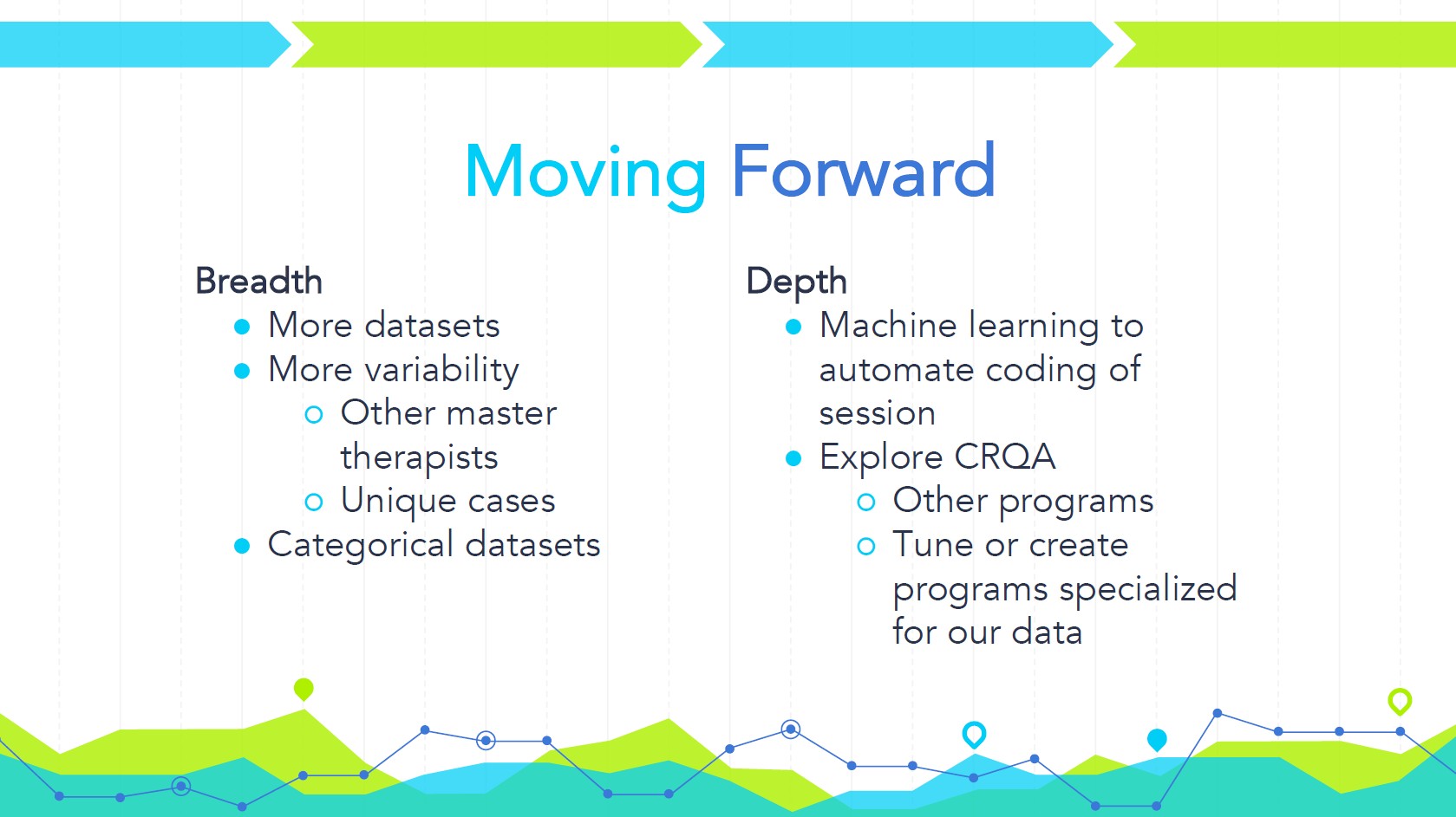 Slide 10: Moving forward with breadth and depth improvements