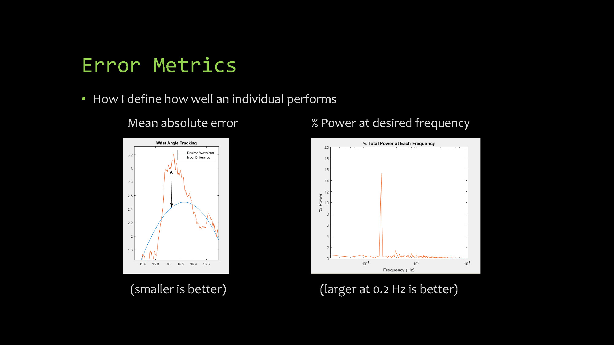Slide 8: Error metrics definition and measurement criteria