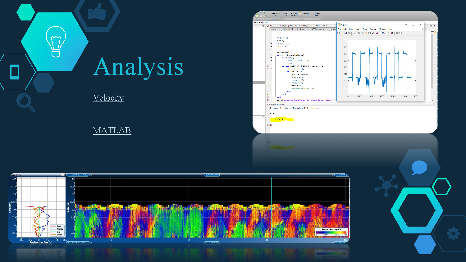 Slide 7: Analysis section showing velocity data processing with MATLAB
