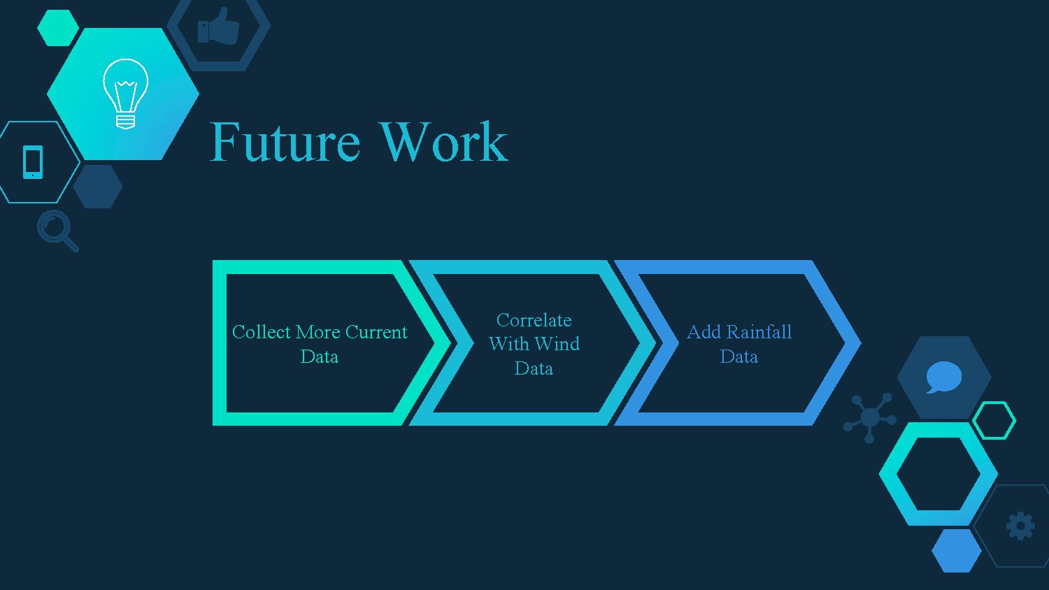 Slide 9: Future work plans including data collection and correlation studies