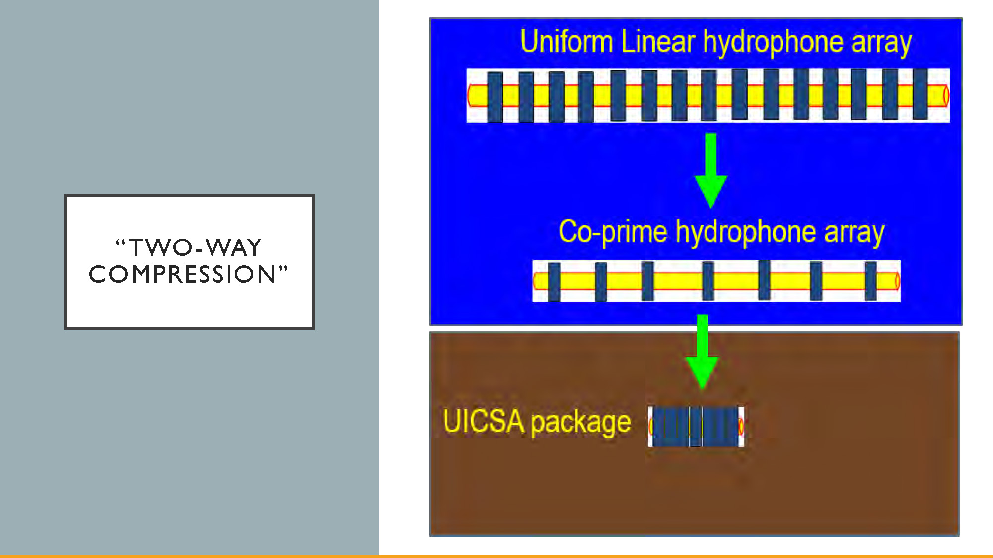 Slide 2: Two-Way Compression concept diagram showing compression forces