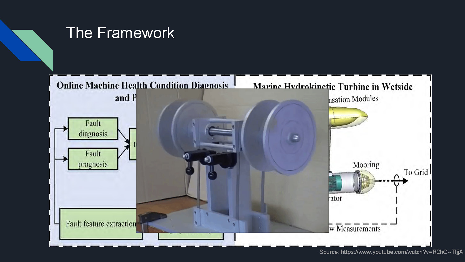 Slide 3: Framework diagram showing system architecture with video source reference