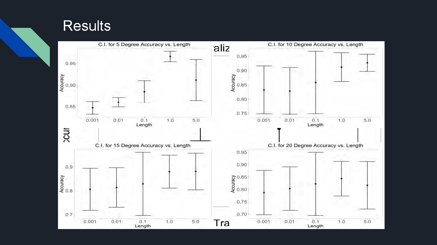Slide 7: Results section showing experimental findings and performance metrics