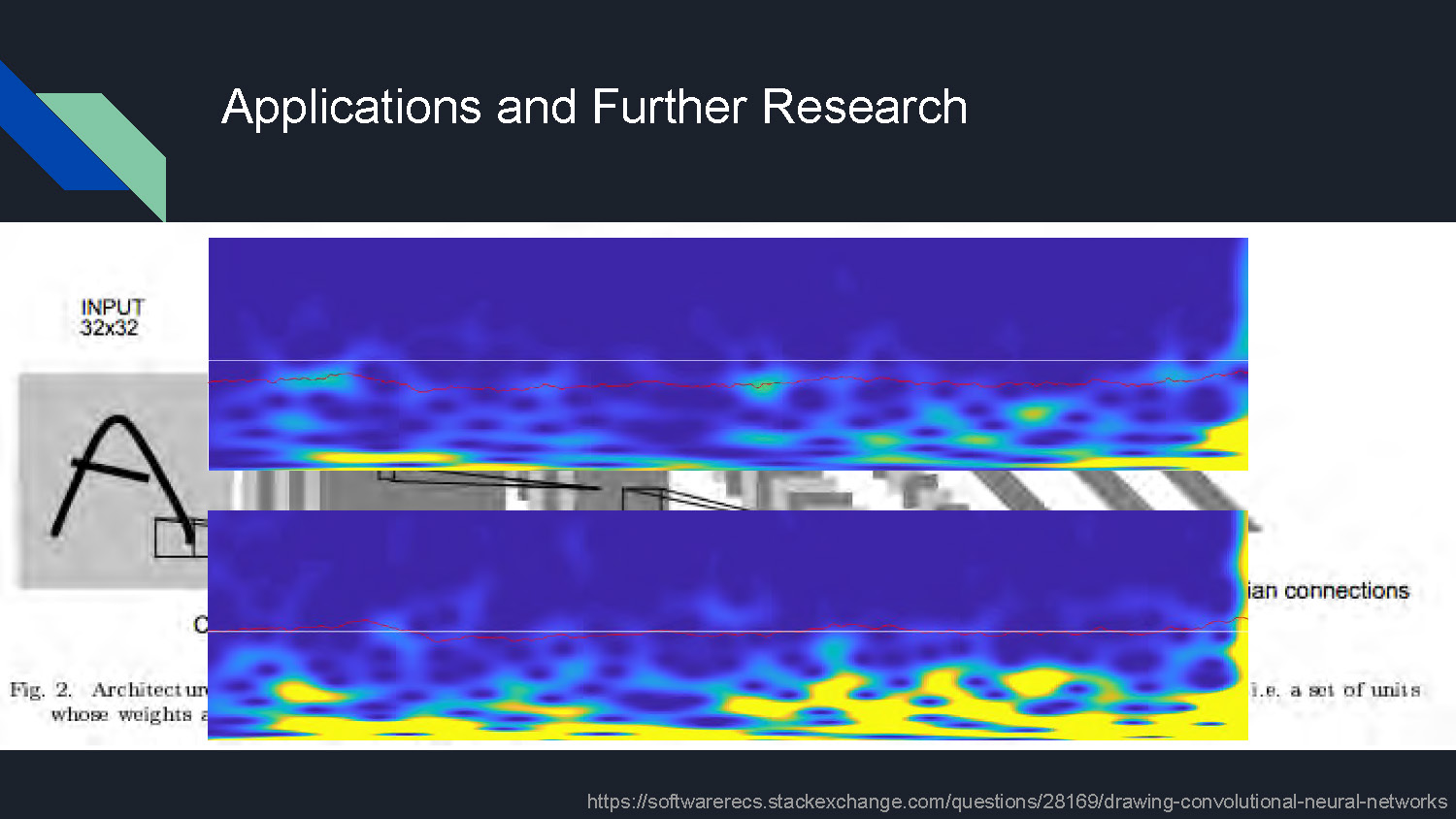 Slide 9: Applications and future research directions with CNN approach and software reference