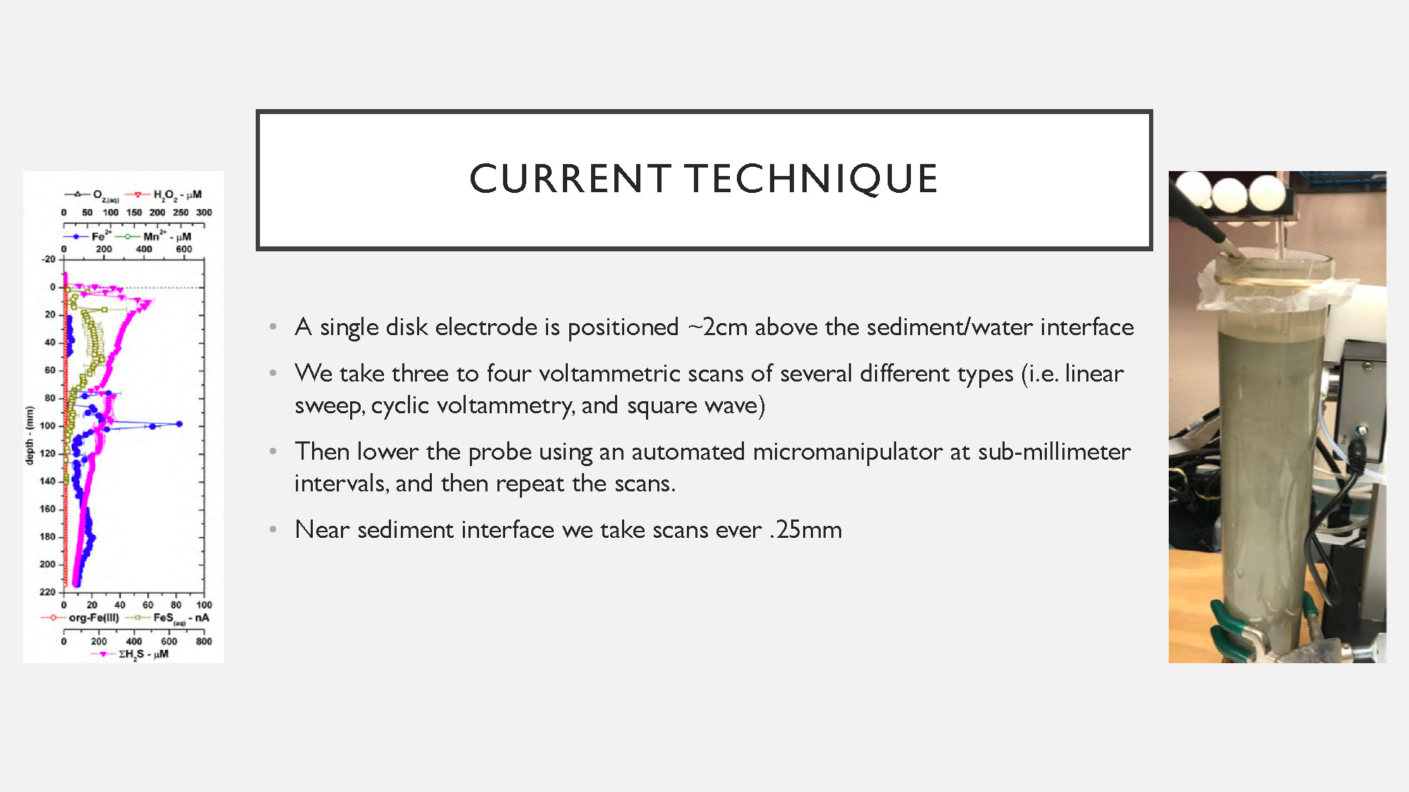 Slide 4: Current technique methodology showing single disk electrode positioning and scanning procedure