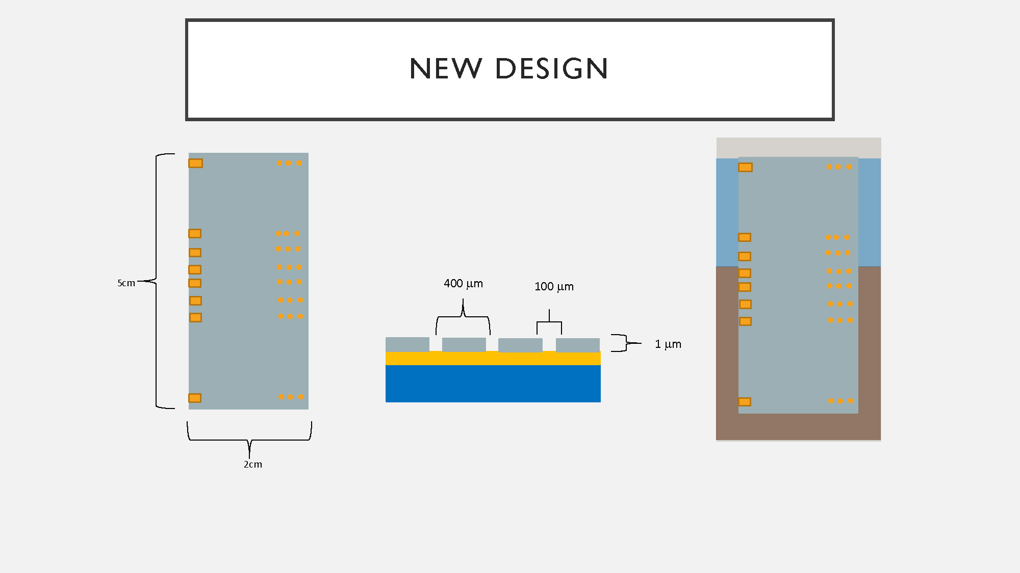 Slide 5: New design schematic showing multi-electrode array dimensions with 2cm, 100 μm, 1 μm, 5cm, and 400 μm measurements