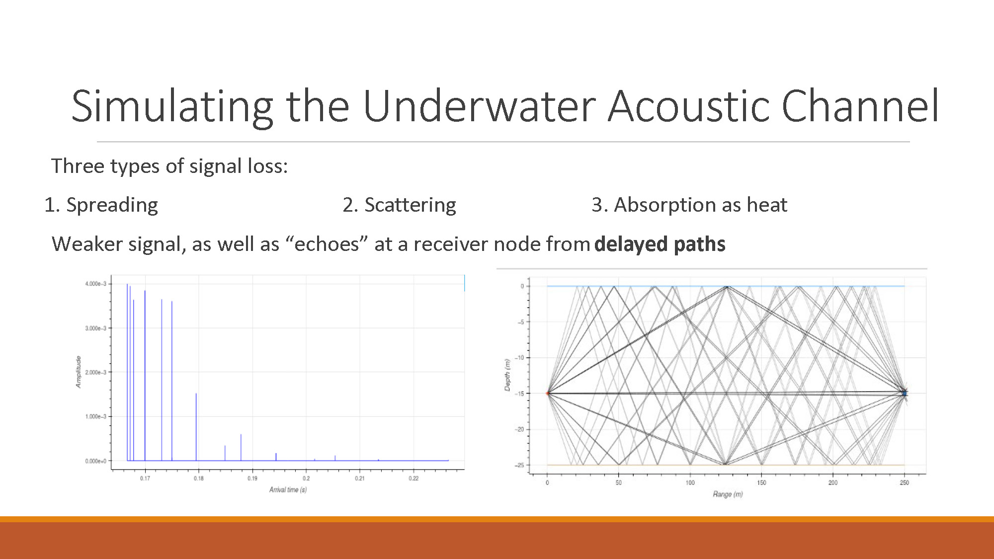Slide 2: Simulating the Underwater Acoustic Channel showing three types of signal loss and their effects