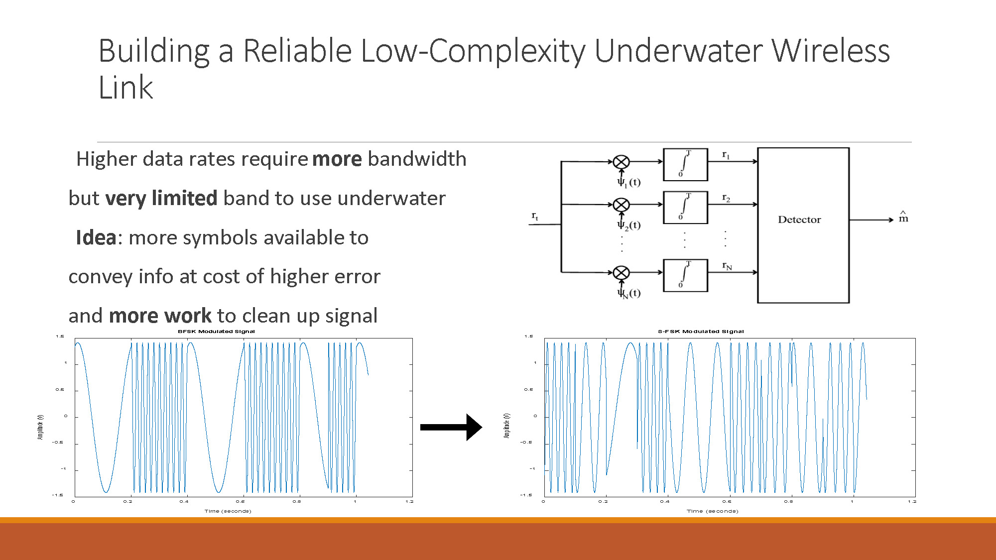 Slide 4: Building a Reliable Low-Complexity Underwater Wireless Link with comparison of 8-FSK and BFSK modulated signals