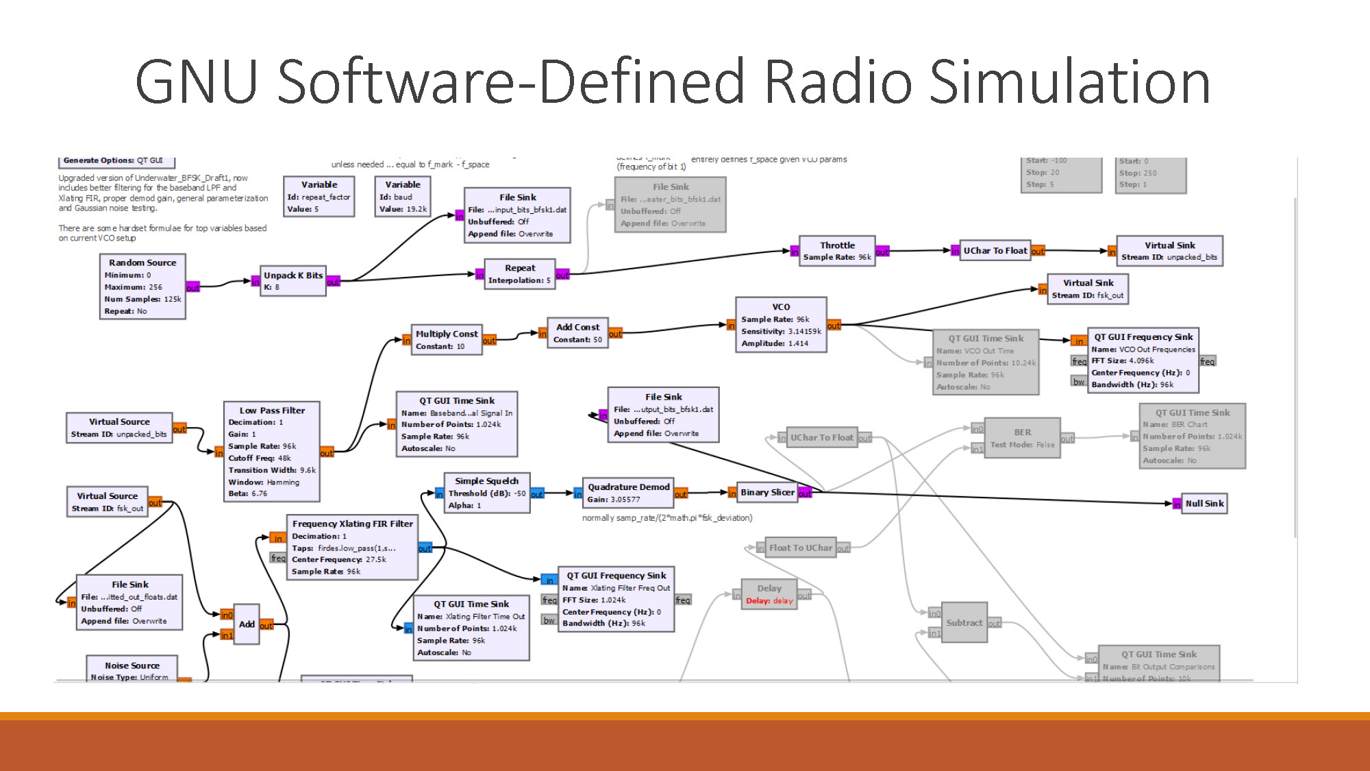 Slide 5: GNU Software-Defined Radio Simulation showing system implementation