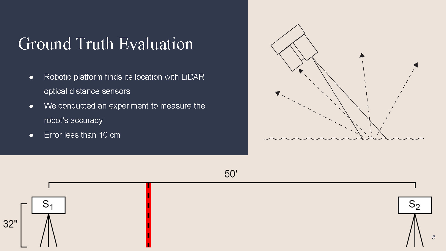 Slide 5: Ground Truth Evaluation describing robotic platform using LiDAR with error less than 10 cm