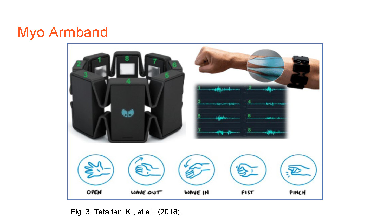 Slide 3: Myo Armband sensor device with reference citation