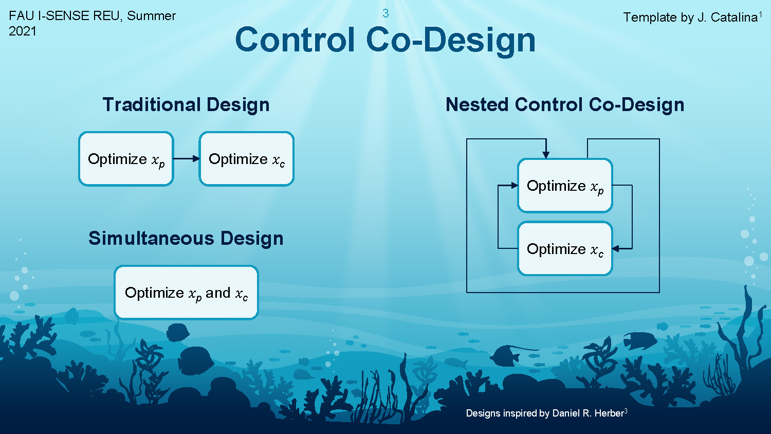 Slide 3: Control Co-Design comparison diagram showing Traditional Design vs Nested Control Co-Design vs Simultaneous Design optimization approaches