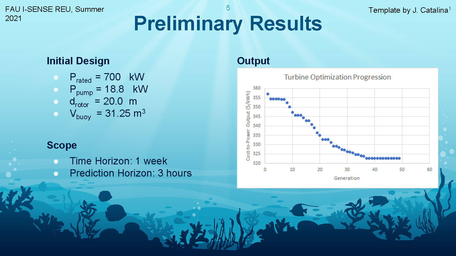 Slide 5: Preliminary Results showing initial design parameters and scope with output graph