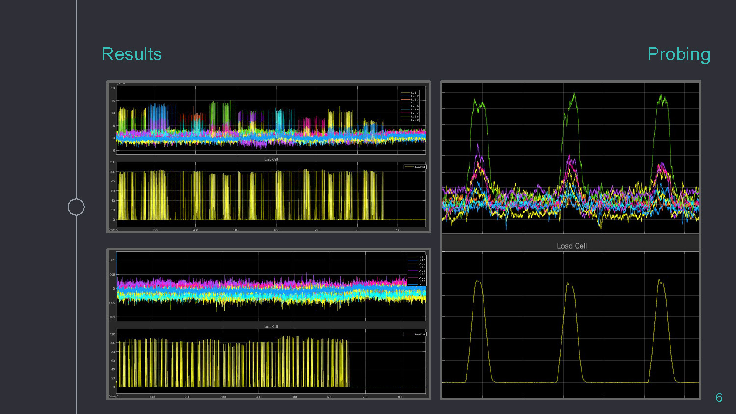 Slide 6: Results section showing probing test outcomes with graphs