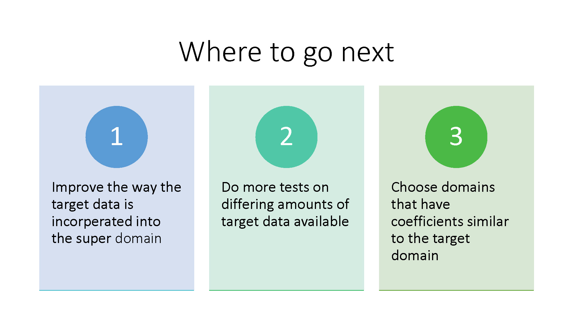 Slide 7: Where to go next — suggestions to improve target data incorporation, test differing amounts of target data, choose domains with similar coefficients