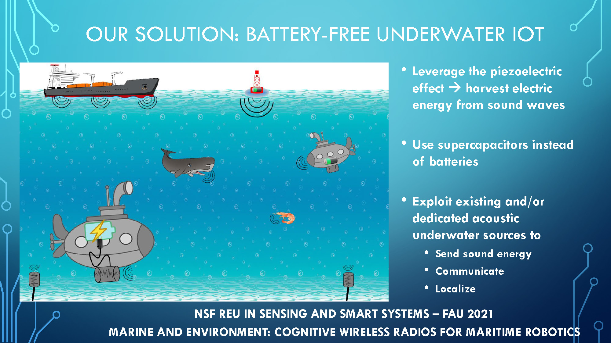 Slide 3: Our solution: Battery-free underwater IoT — leverage piezoelectric effect, use supercapacitors, exploit acoustic sources to send energy, communicate, localize